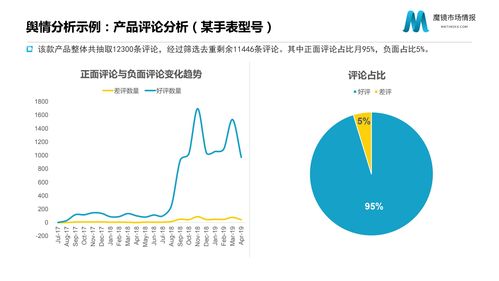 魔镜市场情报产品 主流b2c电商网站 o2o平台 社交电商商品 销售等精准数据