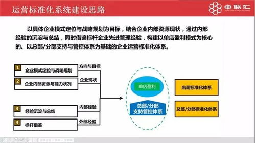 如何快速扩张门店 7步帮你打造核心的单店盈利模型