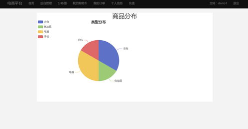 基于python django实现一个电商购物网站系统