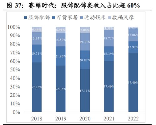 跨境电商行业深度报告 龙头崛起各有千秋